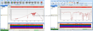Espectrómetro Infrarrojo por Transformada de Fourier (FTIR) Bonnin FTIR-530A, Espectrofotómetro FTIR de Reflexión Única con Cristal ATR para - Product Image 5