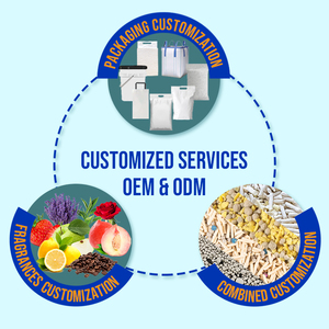 Arena para gatos de tofu mezclado con almidón de soja y goma guar, personalizada OEM/ODM, sin polvo, de aglomeración rápida, bajo residuo, a base de plantas, múltiple. - Product Image 4