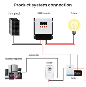 <span class=keywords><strong>MPPT</strong></span> năng lượng mặt trời Charge panel điều khiển <span class=keywords><strong>30A</strong></span>/60A 18-150V DC đầu vào 5V/2A USB tự-làm mát cho 12V-48V Hệ thống pin - Product Image 5
