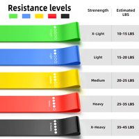 Bandas de resistencia, bandas elásticas de bucle para ejercicios de fuerza, entrenamiento, fisioterapia