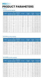 Generador de Nitrógeno Móvil Modular de Fácil Instalación, Equipo de Producción de <span class=keywords><strong>N2</strong></span> para la Industria del Petróleo y Gas - Product Image 5