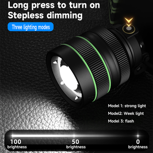 Cho Cắm Trại Di động xoay khai thác mỏ đèn khẩn cấp Type-C ánh sáng nhôm có thể sạc lại Zoomable <span class=keywords><strong>COB</strong></span> LED cảm biến chuyển động đèn pha - Product Image 4