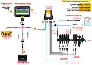 Spruzzatore IoT Connesso per Regolatore |   Agricoltura di Precisione 10-100L/min con Regolazione PID <span class=keywords><strong>e</strong></span> Feedback Dati in Tempo Reale - Product Image 5