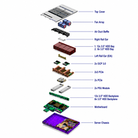 Serveur en rack 2U WR5220 G3 pour stockage logiciel HCI SDS, 45 baies SAS SATA NVMe E3.S SSD, serveur de données