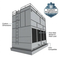 Tour de refroidissement à circuit fermé pour centre de données IA à refroidissement liquide - Système de rejet de chaleur pour cluster de GPU compatible CDU