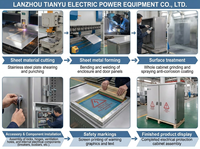 Armoire de distribution électrique extérieure en acier inoxydable JP, IP54, Tableau de distribution électrique, Usine OEM Chine, 630A 400A 1250A
