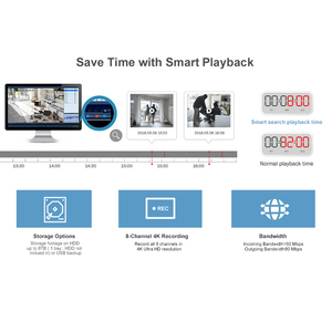 Anpviz 12MP POE NVR 32CH 16POE порт H265 + 4SATA интерфейс макс. емкостью 40 ТБ - Product Image 6