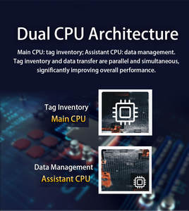 Lector de antena <span class=keywords><strong>UHF</strong></span> RFID de lectura multietiqueta de <span class=keywords><strong>15</strong></span> metros, 33dBm de larga distancia con TCP/IP para sistema de inventario - Product Image 3
