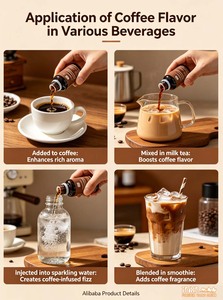 <span class=keywords><strong>Esencia</strong></span> <span class=keywords><strong>de</strong></span> Café Líquida a Granel para Pedidos <span class=keywords><strong>de</strong></span> Fábrica, Saborizante <span class=keywords><strong>de</strong></span> Grado Alimenticio - Product Image 5