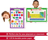 Affiche éducative : Tableau de la Multiplication, Tableau Périodique des Éléments, Système Solaire, Jours de la Semaine, Division, Addition – Fournitures pour l'École à Domicile