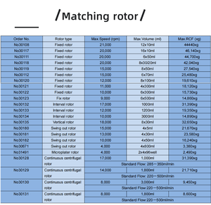 נפח <span class=keywords><strong>gl21m</strong></span> נפח 1000 מ "ל/1800 מ" ל/3000 מ "ל צנטריפוגה 210000 זרם זרם צנטריפוגה גדול - Product Image 5