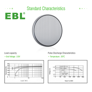 แบตเตอรี่ลิเธียมแบบกระดุม EBL รุ่น CR2430 ความจุ 300mAh แรงดัน 3.0V - Product Image 5
