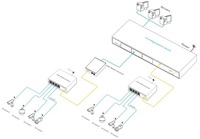 ONV1110-SLX-S4 | 1000M 4*RJ45+ 1*1.25G Port fibre | Port LC |   Mode simple et multi-mode | Fibre simple et double | brancher et utiliser | Convertisseur de média fibre