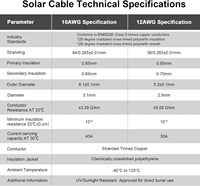 Câble d'extension pour panneau solaire IGreely, 10 pieds, conducteur en cuivre étamé 10AWG (6mm), connecteurs femelle/mâle (10FT rouge + 10FT alimentation)
