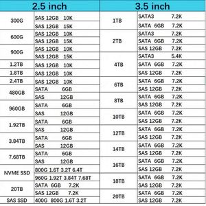 ฮาร์ดไดรฟ์ภายในแบบ 2.5 นิ้ว รุ่นใหม่ DEXX MDF8N ความจุ 1TB ความเร็ว 7200RPM 6Gbps สำหรับเซิร์ฟเวอร์ - Product Image 6