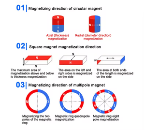 מגנטים ניאודימיום דיסק חזקים N52 בגודל 6x3 מ\\\"מ, מגנטים ניאודימיום מצופים N52 בגודל 6x3 מ\\\"מ, מגנטים ניאודימיום 6 מ\\\"מ <span class=keywords><strong>X</strong></span> 3 מ\\\"מ D6x3 - Product Image 4