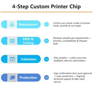 Chips de Cartucho de Tóner Láser ChipRise TNP-55 TNP-60 para Impresora Konica Minolta Bizhub 3602 Develop Ineo 3602P - Product Image 6