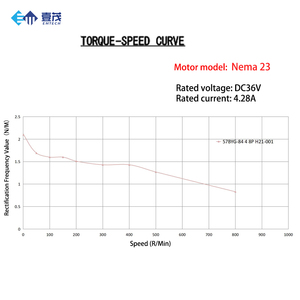 공장 직판 가격 Nema23 84mm 길이 2.1Nm 스테퍼 모터와 DM542 드라이버 키트 재봉틀용 - Product Image 6