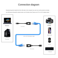 DIHAO Câble d'extension USB vers RJ45, adaptateur prolongateur sur câble Cat5 RJ45 Cat6, cordon de raccordement noir, accessoires de réseau