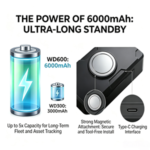 Traceur <span class=keywords><strong>GPS</strong></span> magnétique 4G pour voiture WD600, longue autonomie de la batterie, localisation en temps réel avec bouton SOS, surveillance vocale et alarme antivol - Product Image 5
