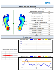 Chân lực lượng dáng đi phân tích phân phối áp lực Mat tấm áp lực động lực chân plantar dáng đi áp lực đo lường và phân tích - Product Image 6