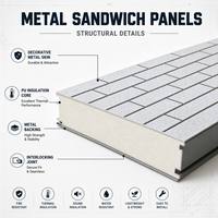 Panneaux muraux sandwich décoratifs en métal isolés PU, bardage extérieur en métal pour maisons conteneurs et bâtiments modulaires