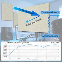 Panneaux acoustiques modernes ZhenFornos à haute densité, 16x12x0.4, lot de 6, pour fixation murale/plafond, traitement acoustique NRC 1.1, réduction du bruit