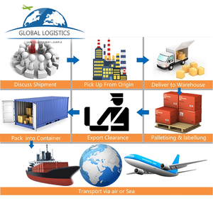 Air Sea DDP Servicios logísticos puerta a puerta <span class=keywords><strong>Guangzhou</strong></span> ShenZhen Agente de envío Empresas Transitario de China a Australia - Product Image 6