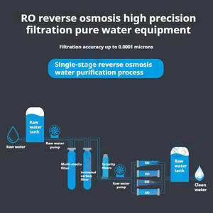 מכונת אוסמוזה הפוכה מסחרית קטנה מנירוסטה של JuJin עם בקר PLC ומשאבה 500 ליטר/שעה, מיכל מים טהורים עם ממברנת RO - Product Image 5