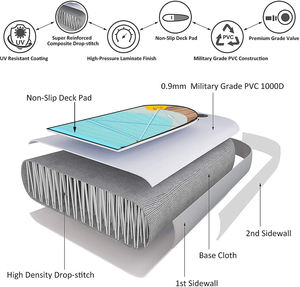 Planche à pagaie gonflable avec accessoires de planche à pagaie SUP de qualité supérieure, plate-forme EVA antidérapante pour tous les niveaux de compétence - Product Image 3