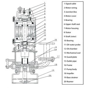 <b>Submersible</b> Centrifugal Sand <b>Pumps</b> for Dredger for Dredging Industry Hot Sale - Product Image 2