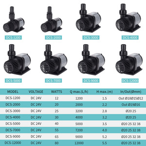 Pompe à eau d'aquarium DC 25W à débit réglable, pompe submersible sans balais 24V pour bassin, circulation d'eau pour poissons koï, matériau ABS - Product Image 2