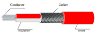 Kabel Sensor Suhu Tinggi Tipe K/J/E/T/N/R/S/PT100 dengan Isolasi Fiberglass dan Kawat Terpilin