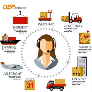 Transitaire DDP Logistique express rapide Services d'expédition maritime US Canada Australie Chine Options exclusives de livraison directe - Product Image 6