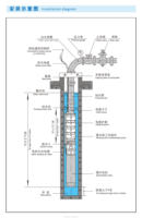 Pompa Air Tenaga Surya AC/DC 20 hp dengan Pengontrol Pompa Surya MPPT