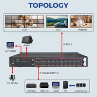 Controlador de Video Wall HDMI/DP 4k60hz 2 Entradas 18 Salidas para Sala de Conferencias con Control Remoto RS232 y WEB