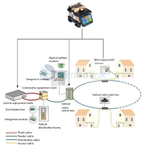 Chất Lượng Cao G6481 Tự Động <span class=keywords><strong>Fusion</strong></span> <span class=keywords><strong>Splicer</strong></span> 4G/3G Tương Thích 4 6 Động Cơ Tốt Hơn 60dB Trở Lại Mất Dual-Hướng Nối 3-Trong-1 - Product Image 6