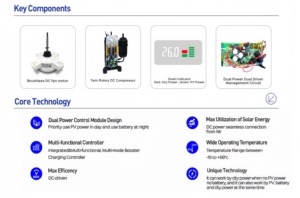 เครื่องปรับอากาศแบบแยกส่วน 9000 บีทียู ระบบ VRF มัลติสปลิต ทำความร้อนและความเย็น SEER22 SCOP15.7 สำหรับบ้าน/อุตสาหกรรม รุ่น SDT-09GW-VDC-TH ระบบโซลาร์ - Product Image 2