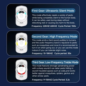 Repelente Ultrasónico <span class=keywords><strong>de</strong></span> Plagas, Diseño Pequeño y Nuevo, Anti-Mosquitos y Ácaros, Paquete <span class=keywords><strong>de</strong></span> 1/2/4/6 - Product Image 6