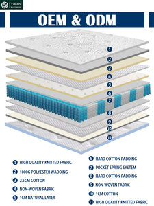 Sang trọng grey siêu mềm California Vua Kích thước nệm thêm công ty mùa xuân nệm chất lượng cao giường nệm trong một hộp - Product Image 3