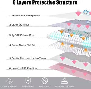 Wholesale Custom Quick-Dry Puppy <b>Dog</b> Pee Pads Leak-Proof Disposable Pet Pads Made of Wool Basics Pee Pads <b>for</b> <b>Dogs</b> - Product Image 2