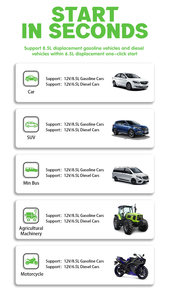 Xe di động pin nhảy khởi động 12V xe khởi động 4 trong 1 xe khởi động nhảy bắt đầu xe bắt đầu thiết bị điện Booster - Product Image 3