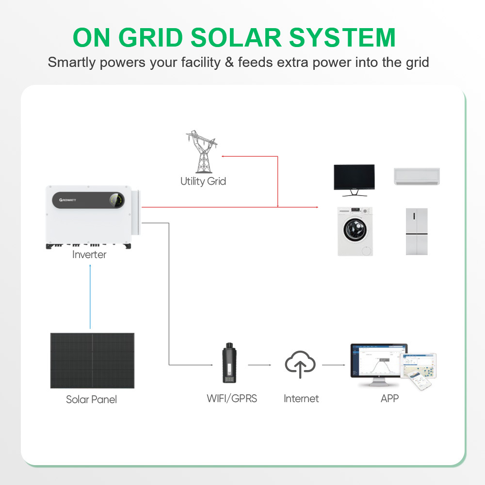 Sunpal on Grid Solar Energy Solution 50kW 100kW 200kW 250kW Growatt Full Solar Package for Solar Farms · image 3