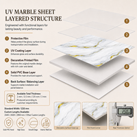 Panneau mural en PVC MORLENX de style moderne 1220*2440 MM, finition brillante UV, effet marbre, insonorisant, imperméable, ignifuge, fluorescent, pour chambre à coucher et salle de bain