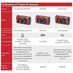 Caméra numérique antidéflagrante Excam1201s/ZHS1200 adaptée à la prévention des explosions de poussière chimique et de charbon, double usage EX MA - Product Image 6