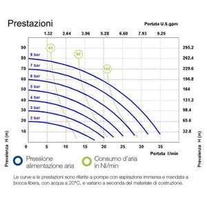 MECLUBE - 028-P035-AB1 Bombas neumáticas de doble diafragma Mod. P35 en Junta de polipropileno en NBR - Product Image 3