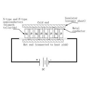 Taidacent TEG1-241-1.0-1.2 Đầu Ra 6V 200 Độ Công Nghiệp Cặp Nhiệt Điện Máy Phát Điện Teg Nhiệt Điện Máy Phát Điện - Product Image 3