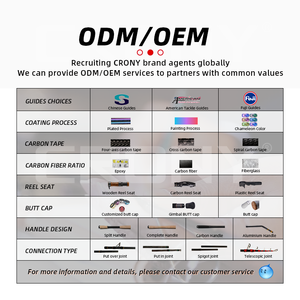 Moulinets de ligne en céramique 15KG Max pour la pêche aux appâts prédateurs à la main gauche pour la position de la rivière en métal en eau salée - Product Image 4