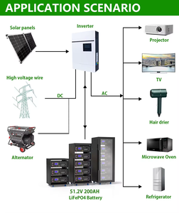 100Ah 200Ah 6000循环充电电池，带BMS锂离子5kw 10kw磷酸盐LFP电池组24V 48v太阳能LiFePo4电池 - Product Image 3