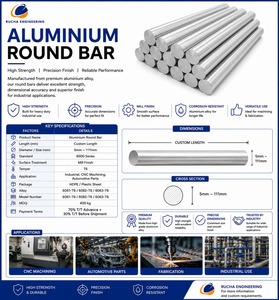Barras Redondas de Aluminio de Alta Calidad para Construcción Industrial, Ingeniería y Fabricación, Suministro de Metal Duradero - Product Image 1